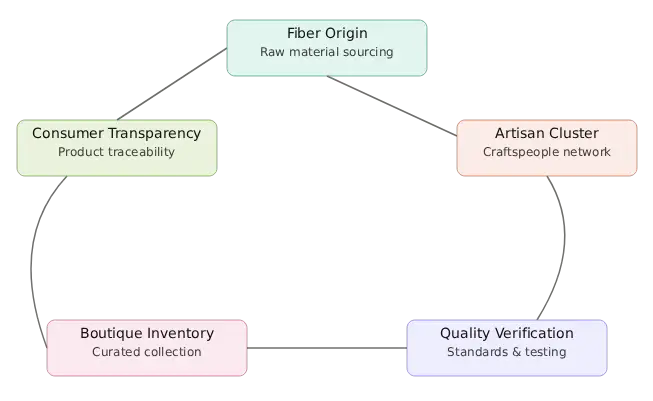 supply chain diagram